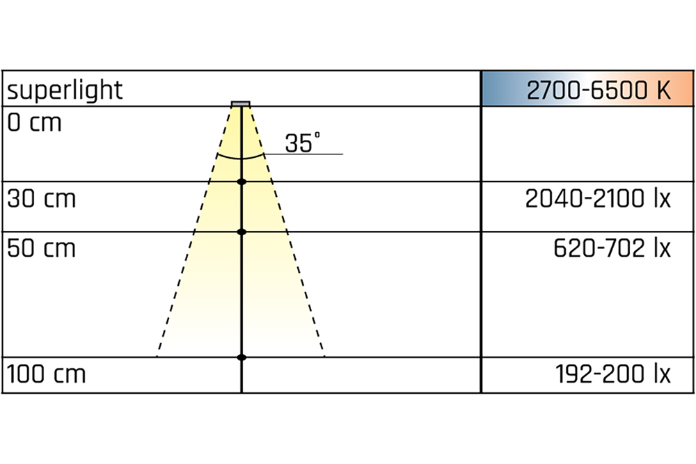 LED spots - Superlight - zwart