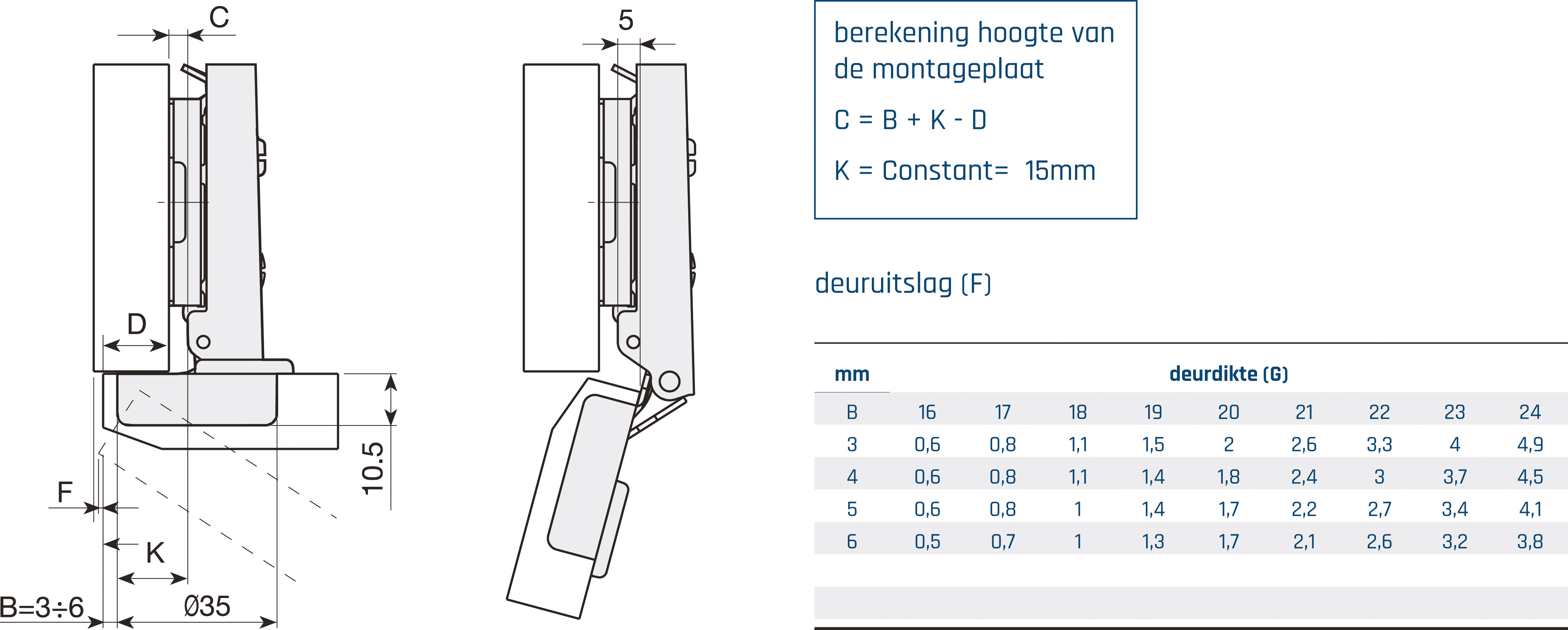 Potscharnier - Mesuco 143 - 110° - volledig opdek - opschroefbaar Potscharnier - Mesuco 143 - 110° - volledig opdek - opschroefbaar