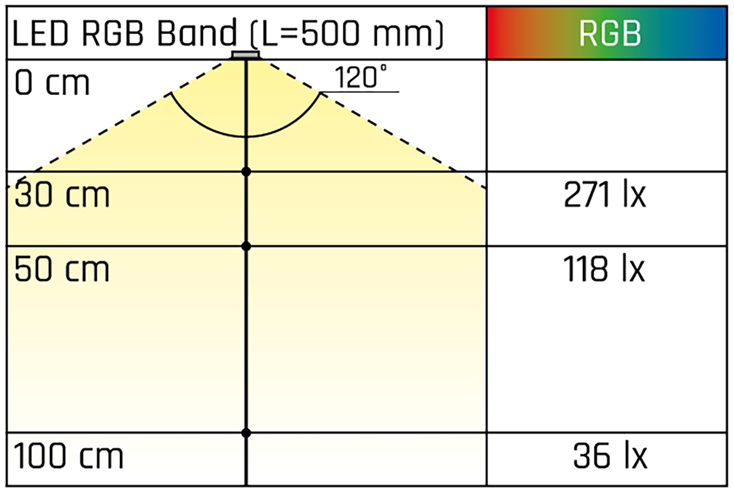 LED band RGB - 5000mm