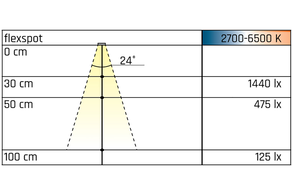 Led inbouw spot - flexspot - zwenkbaar - 2700-6500k - zwart - 1,3w - 12v