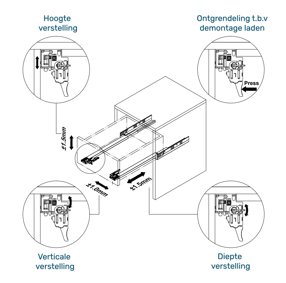 Set europush 3d geleiders (li/re) - 270mm - tot 18mm wanddikte - volledig uittrekbaar - push