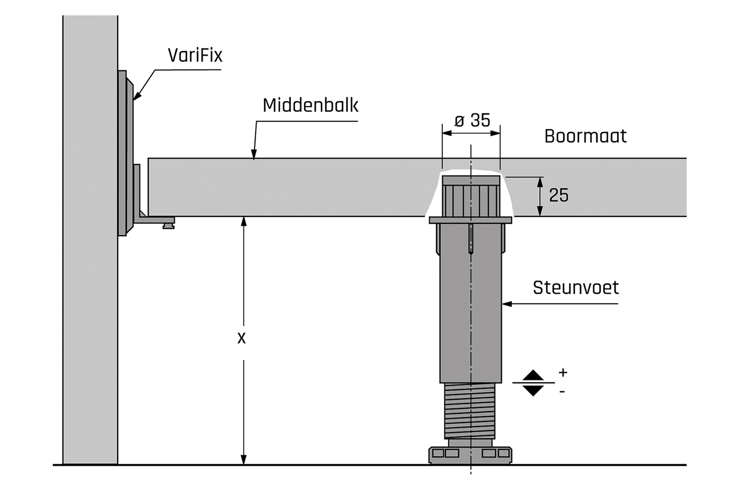 Middenbalksteunvoet