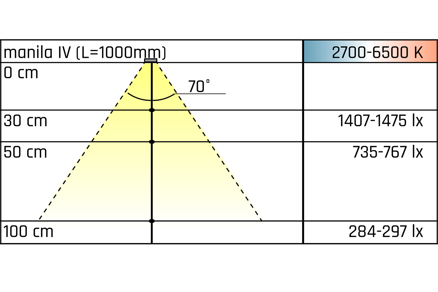 Led inbouw profielverlichting - manila iv - 2700-6500k - 265mm - rechthoek - rvs-look - 3.5w