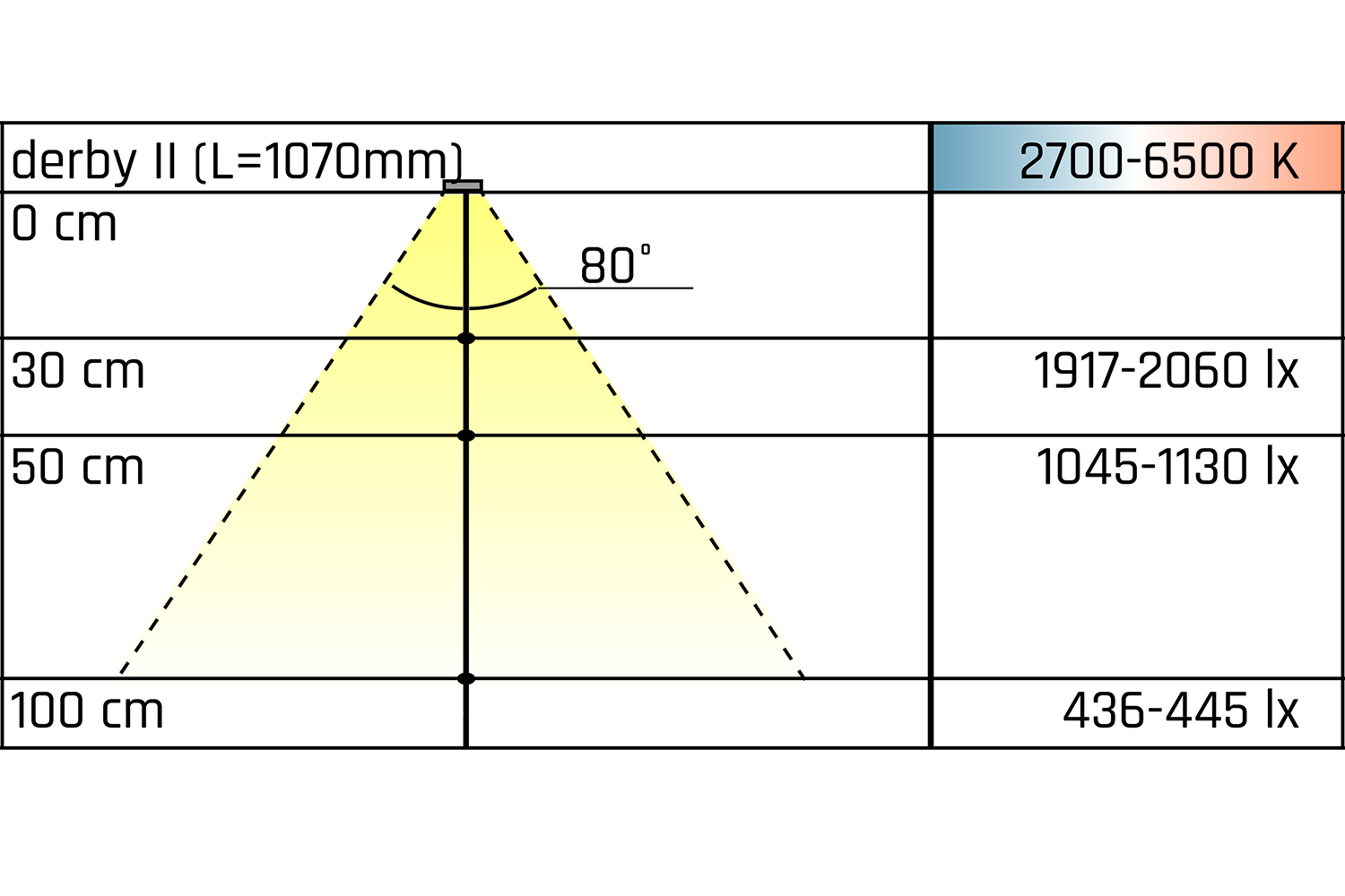 Led opbouw profielverlichting - derby ii - 2700-6000k - 500mm - rechthoek - rvs-look - 3,51w - 12v
