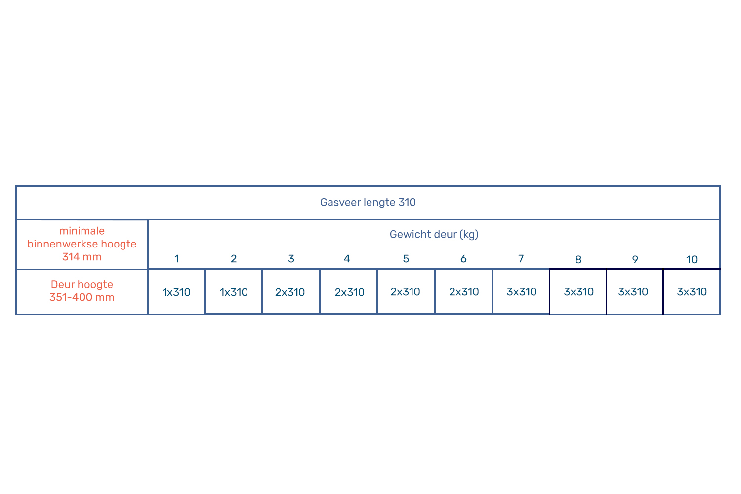 Gasveer - antraciet - omlaag - 351-400mm - 90°
