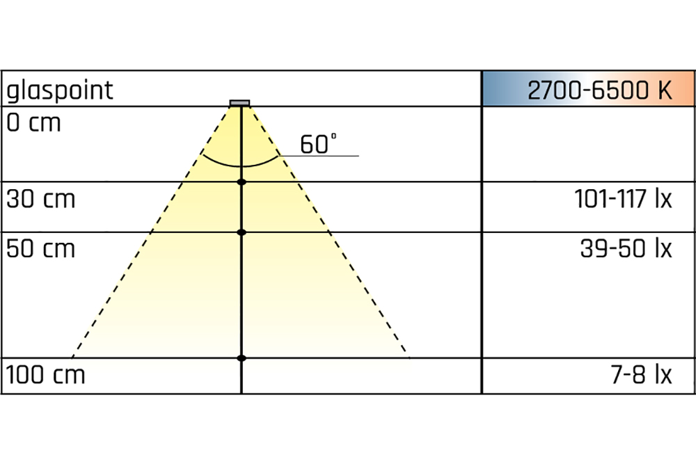 LED spots - Glas point - RVS