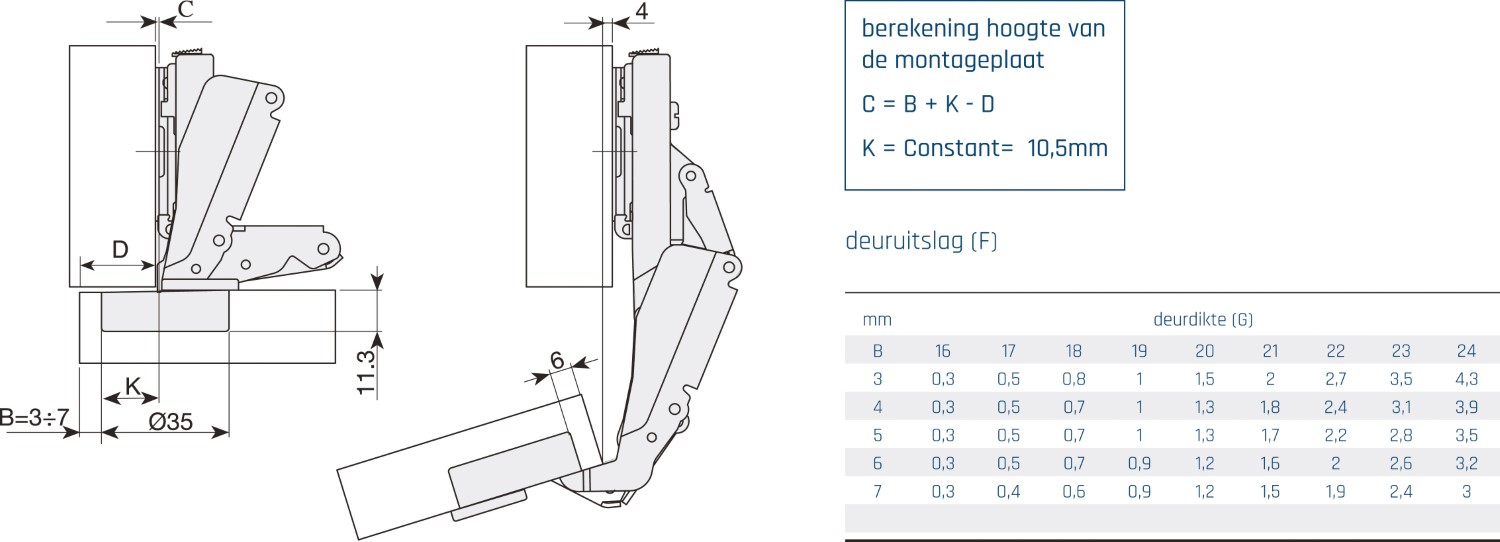 Potscharnier Mesuco X - 165°
