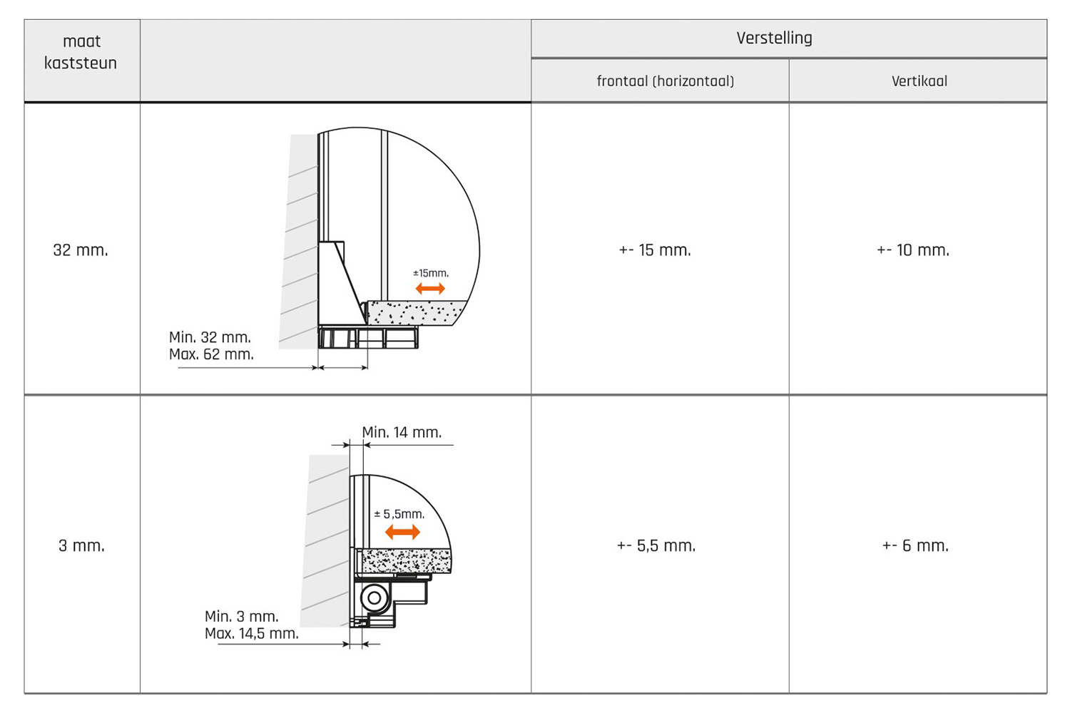 Kastophanger - atlas - opschroefbaar - 300kg